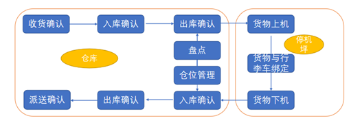 貨運綜合管理.png 貨運綜合管理.png