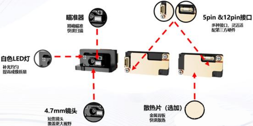 ?？礗D1013D掃描模組.png
