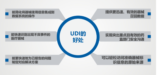 醫(yī)療器械實(shí)施UDI的好處.png 醫(yī)療器械實(shí)施UDI的好處.png