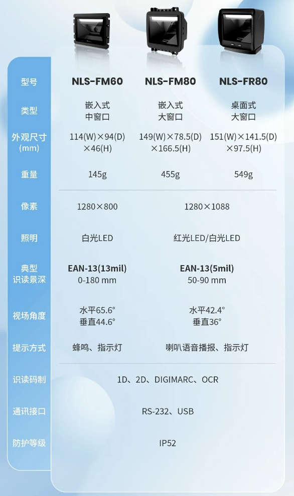 新大陸NLS-FM80、NLS-FM60、NLS-FR80參數.png