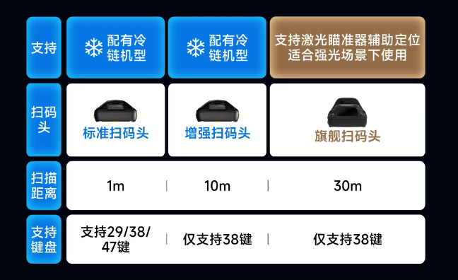 AUTOID? Q7-(Grip)工業級移動數據采集終端配置.png AUTOID? Q7-(Grip)工業級移動數據采集終端配置.png