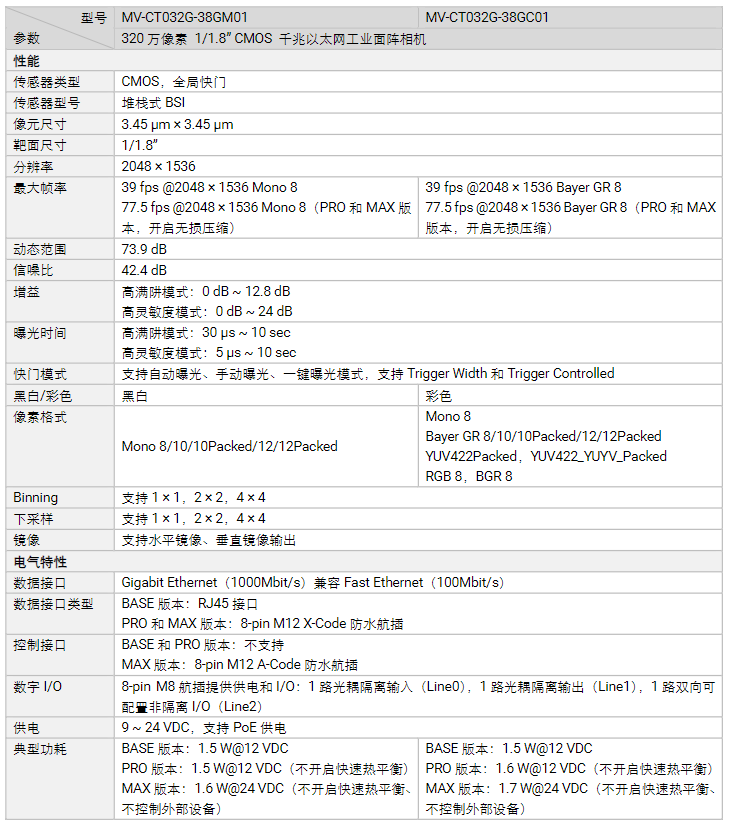 海康MV-CT032G-38GM/GC01320萬(wàn)像素千兆以太網(wǎng)工業(yè)面陣相機(jī)參數(shù).png