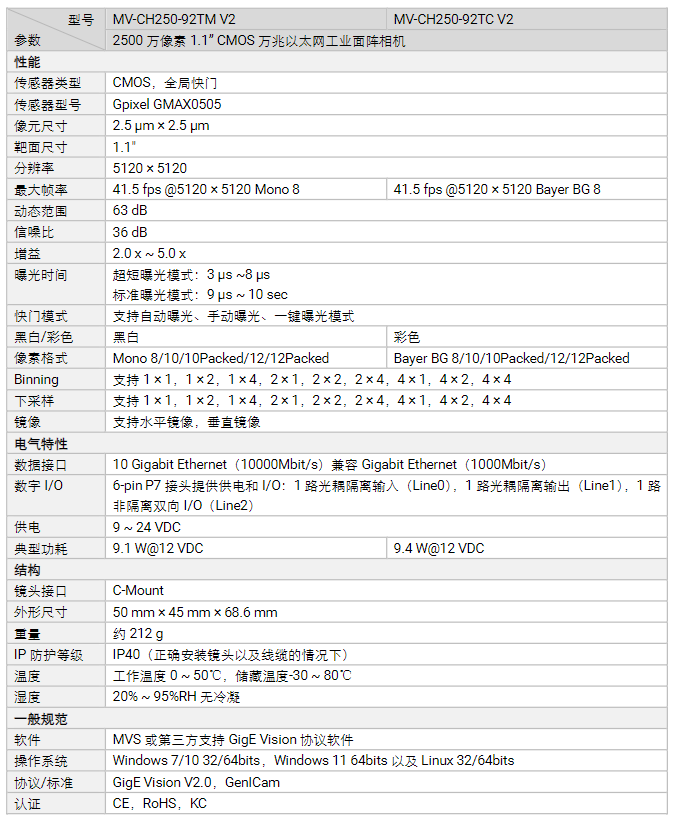 ?？礛V-CH250-92TM/TCV2 2500萬像素以太網工業面陣相機參數.png