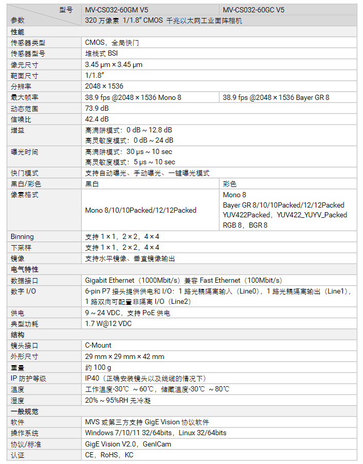 海康MV-CS032-60GM/GCV5320萬像素千兆以太網(wǎng)工業(yè)面陣相機(jī)參數(shù).png