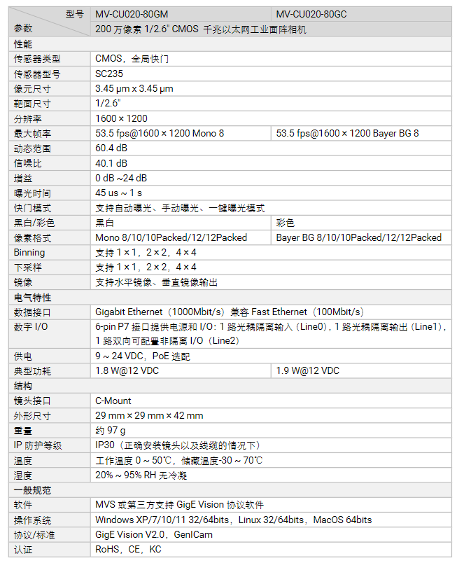 海康MV-CU020-80GM/GC 200萬像素千兆以太網工業面陣相機參數.png 海康MV-CU020-80GM/GC 200萬像素千兆以太網工業面陣相機參數.png