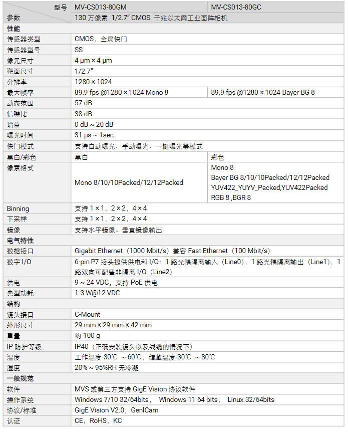 海康MV-CS013-80GM/80GC130萬(wàn)像素網(wǎng)口面陣相機(jī)參數(shù).png