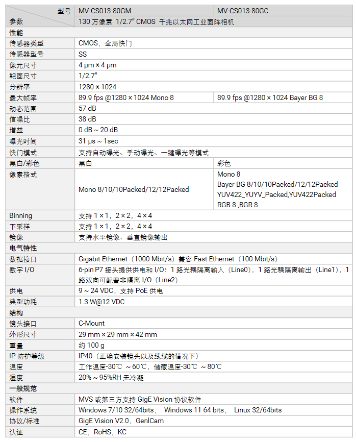 海康MV-CS013-80UM/UC130萬(wàn)像素千兆以太網(wǎng)工業(yè)面陣相機(jī)參數(shù).png